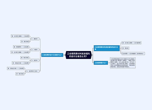 工会领用原材料发放福利的会计分录怎么写？