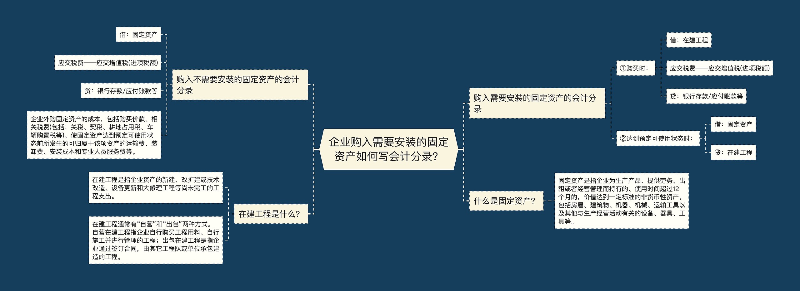 企业购入需要安装的固定资产如何写会计分录？