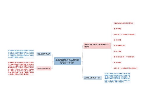 采购商品作为员工福利如何写会计分录？思维导图