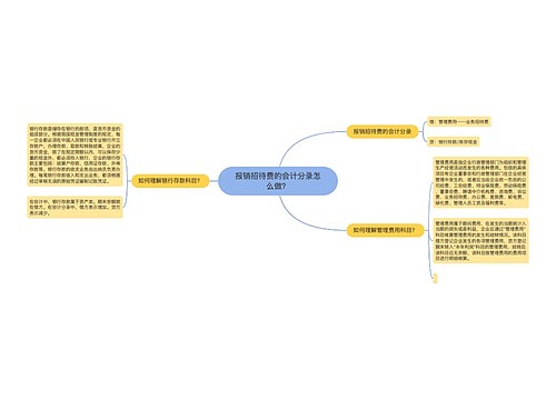 报销招待费的会计分录怎么做？