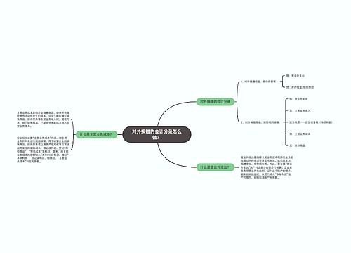 对外捐赠的会计分录怎么做？思维导图