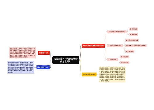 先付定金再付尾款会计分录怎么写？思维导图