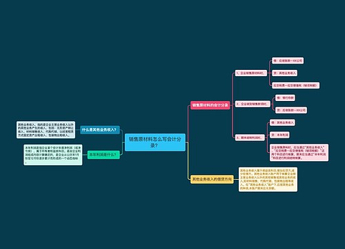 销售原材料怎么写会计分录？思维导图