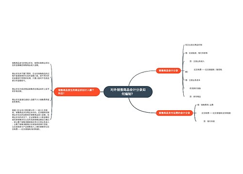 对外销售商品会计分录如何编制？