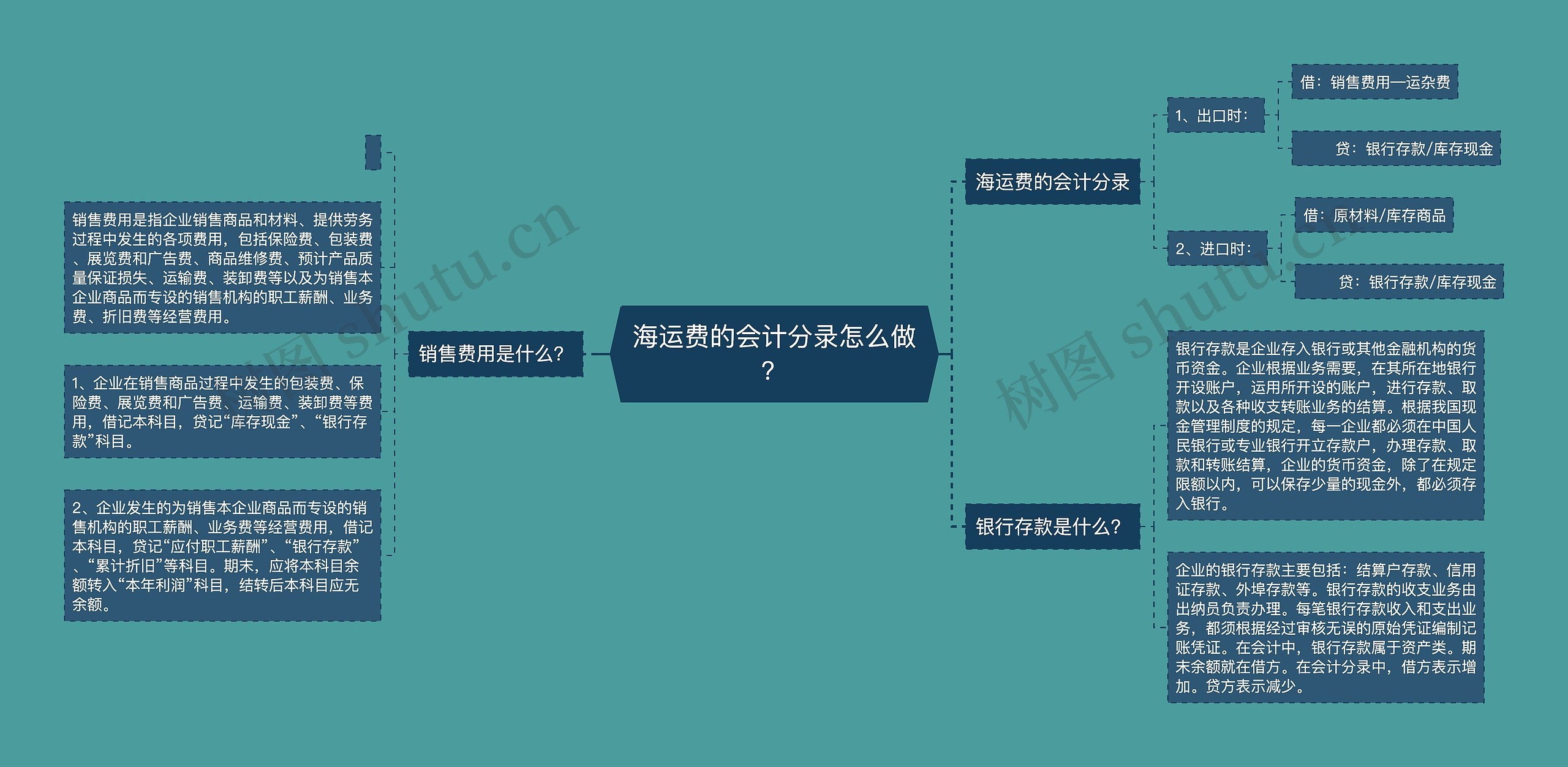 海运费的会计分录怎么做？