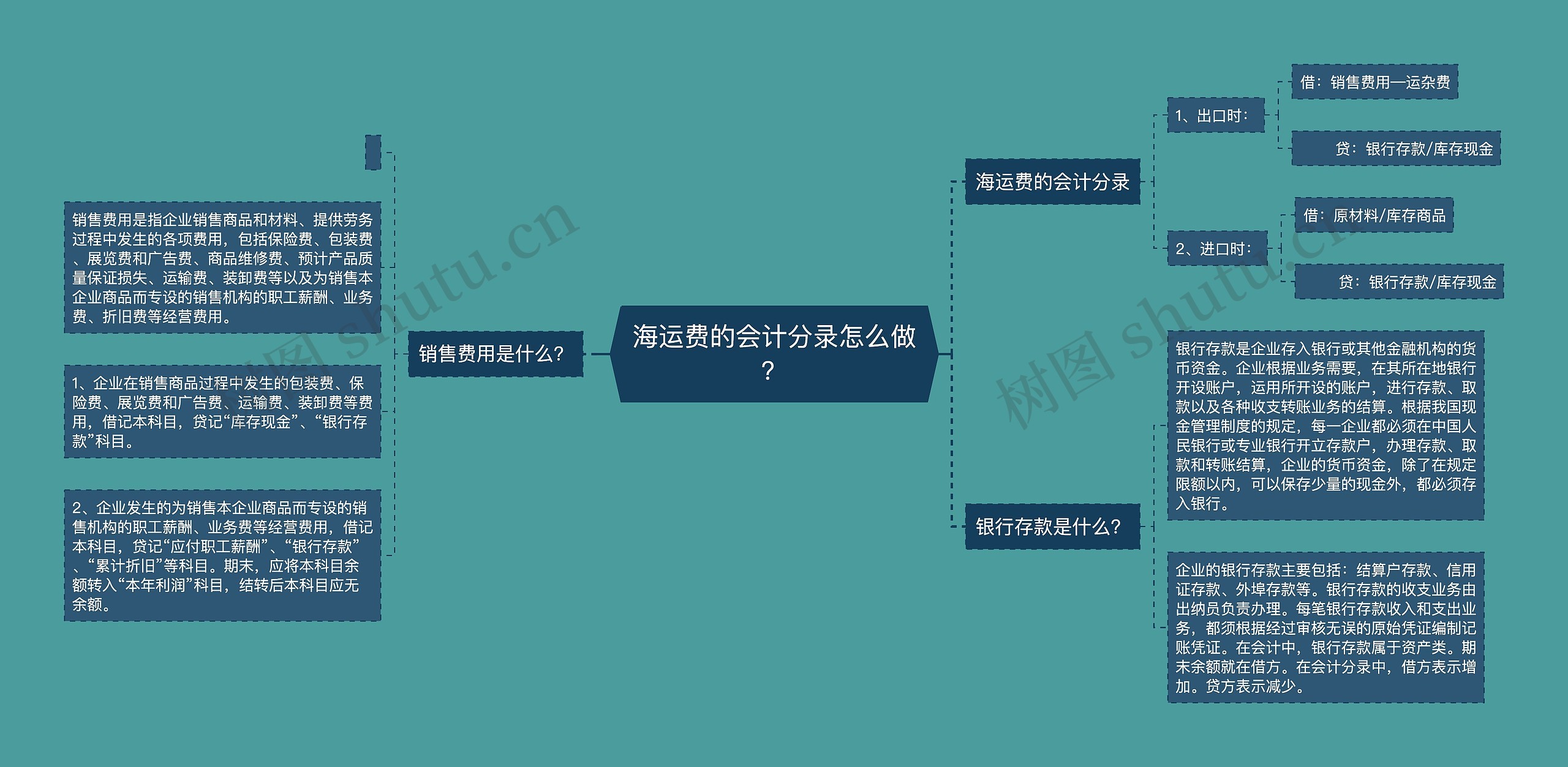 海运费的会计分录怎么做？思维导图