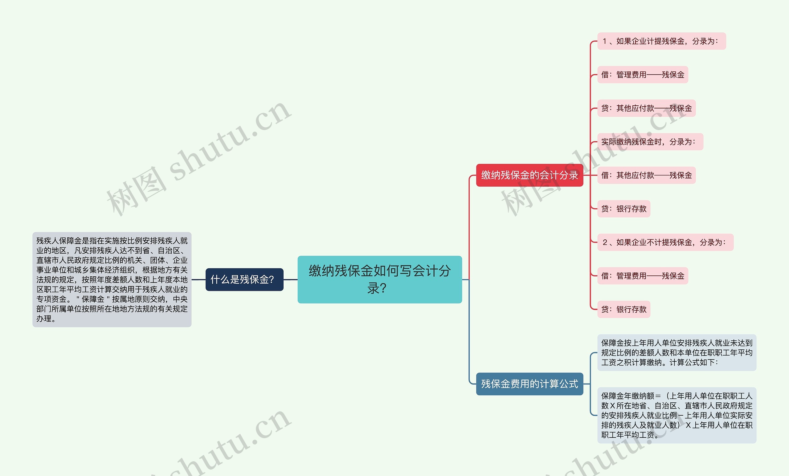 缴纳残保金如何写会计分录？