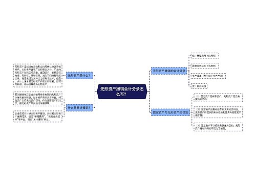 无形资产摊销会计分录怎么写？思维导图