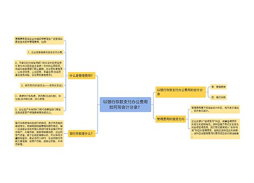 以银行存款支付办公费用如何写会计分录？