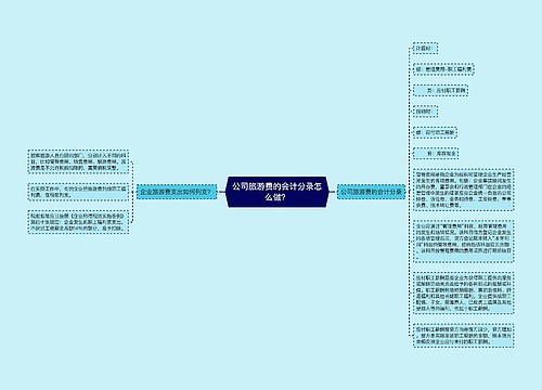 公司旅游费的会计分录怎么做？