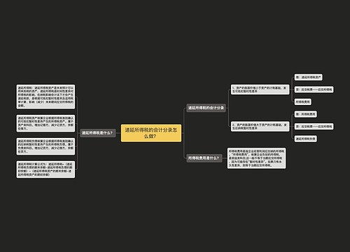 递延所得税的会计分录怎么做？思维导图