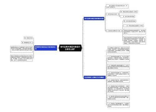垫付运费冲减应付款会计分录怎么做？思维导图