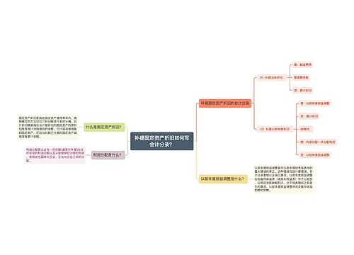 补提固定资产折旧如何写会计分录？思维导图