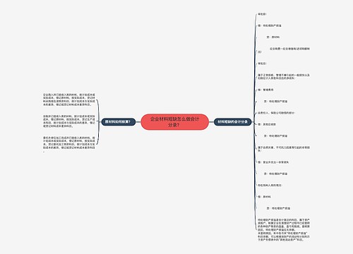 企业材料短缺怎么做会计分录？思维导图