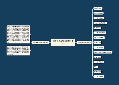 坏账准备会计分录是什么？