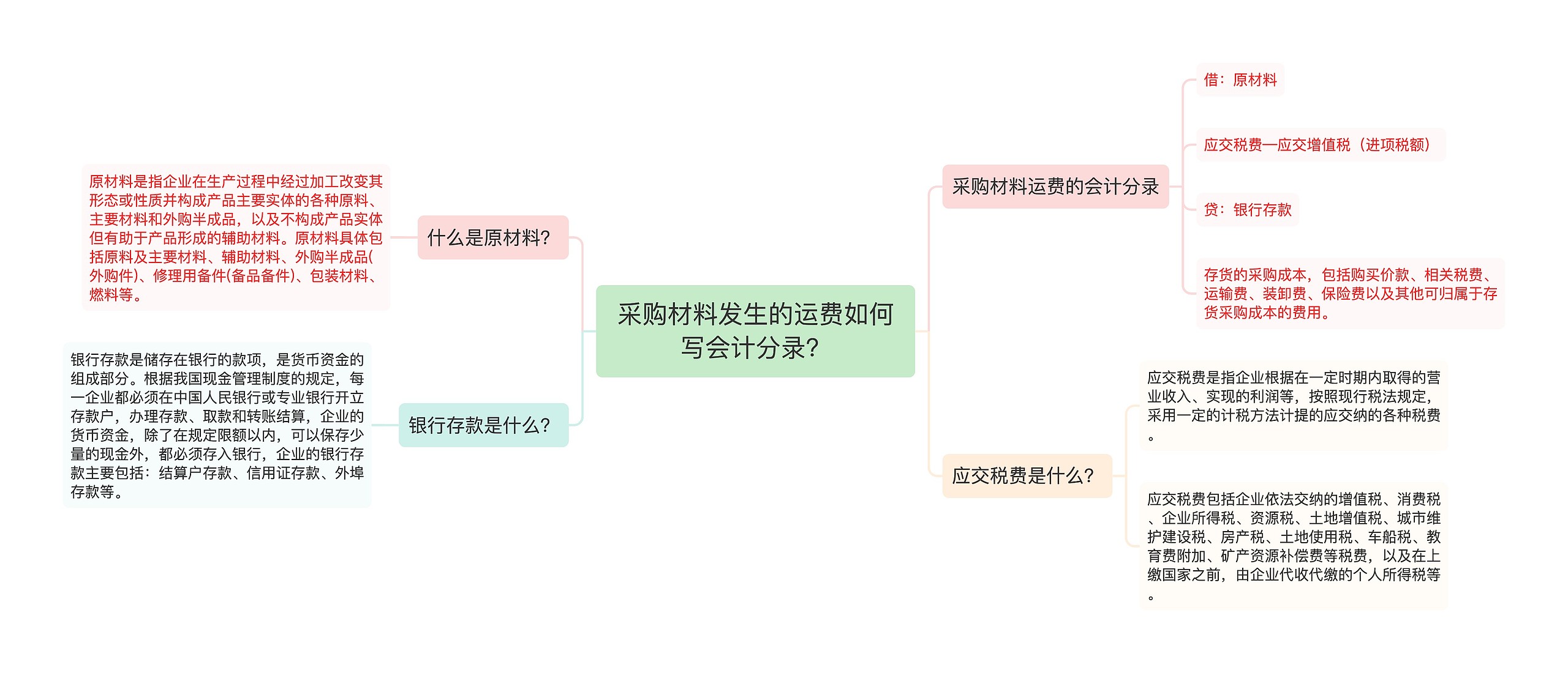 采购材料发生的运费如何写会计分录？