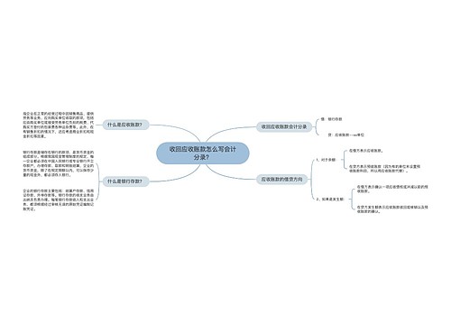 收回应收账款怎么写会计分录？
