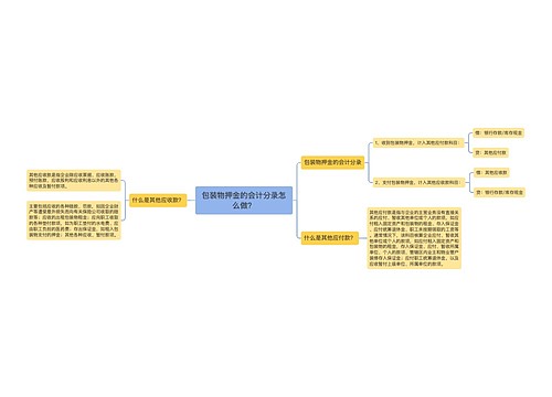 包装物押金的会计分录怎么做？思维导图