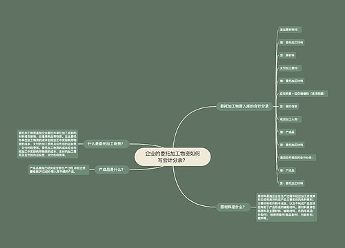 企业的委托加工物资如何写会计分录？思维导图