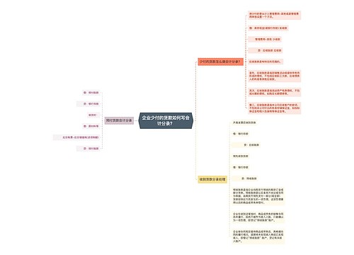 企业少付的货款如何写会计分录？