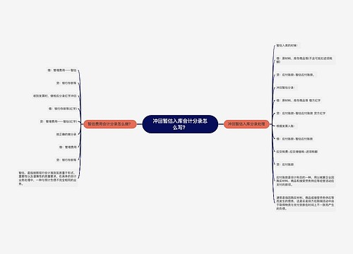 冲回暂估入库会计分录怎么写？思维导图