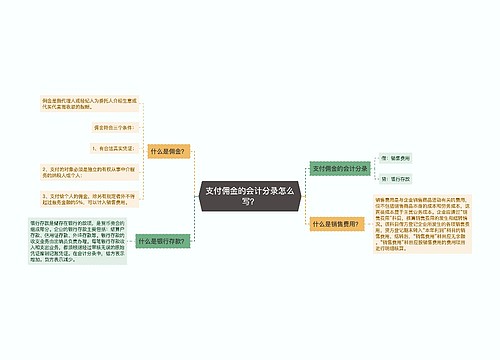 支付佣金的会计分录怎么写？思维导图