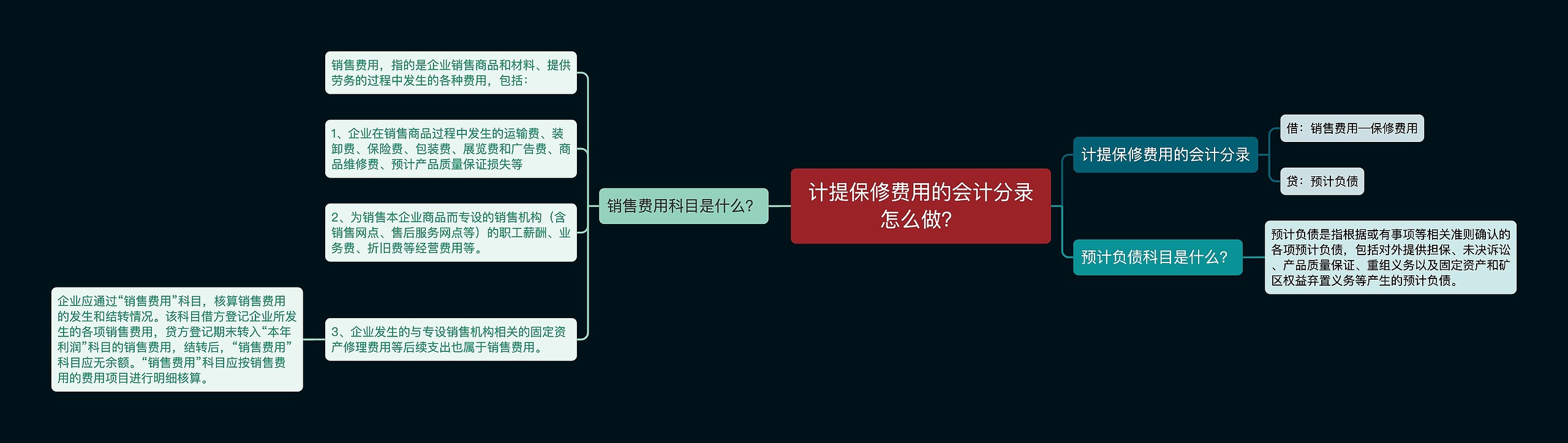 计提保修费用的会计分录怎么做？思维导图