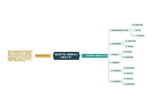 固定资产转入清理的会计分录怎么写？思维导图