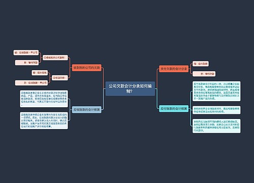 公司欠款会计分录如何编制？