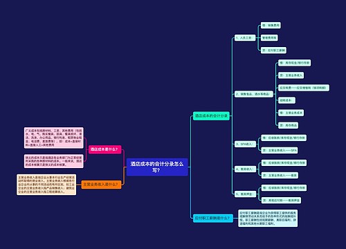 酒店成本的会计分录怎么写？