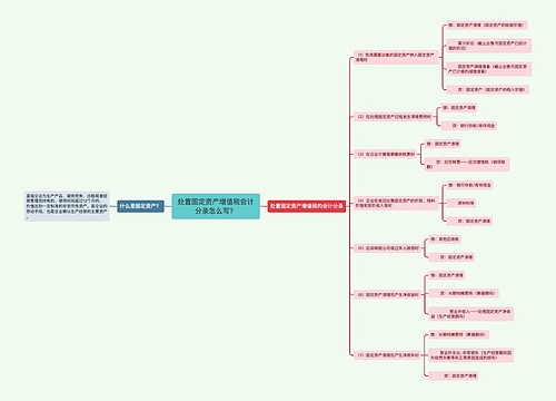 处置固定资产增值税会计分录怎么写？思维导图