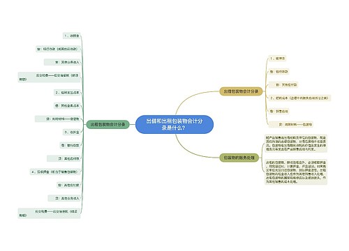 出借和出租包装物会计分录是什么？思维导图