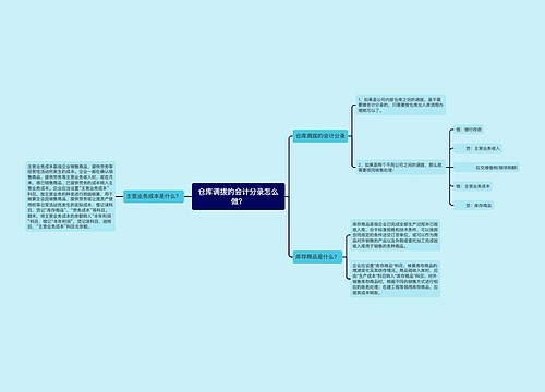 仓库调拨的会计分录怎么做？