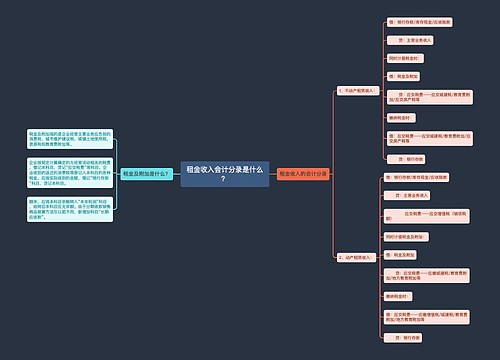 租金收入会计分录是什么？