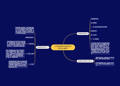 公司制造费用分配的会计分录怎么编制？思维导图