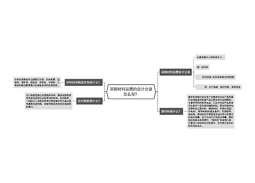 采购材料运费的会计分录怎么写？思维导图