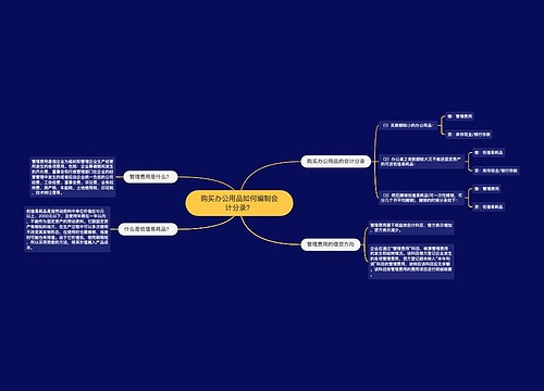 购买办公用品如何编制会计分录？思维导图