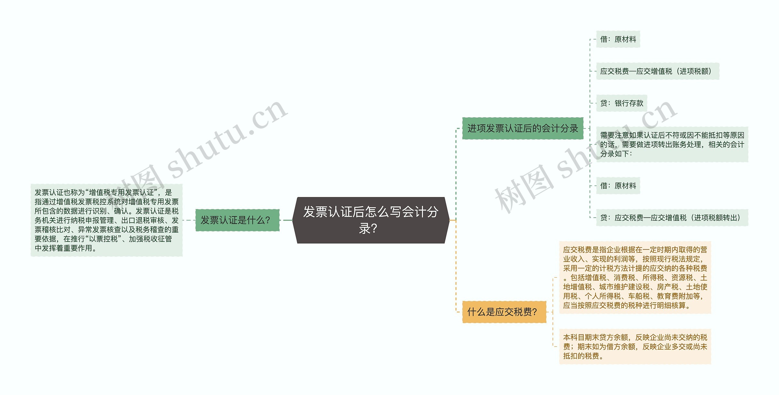 发票认证后怎么写会计分录？