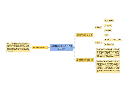 合同履约成本的会计分录怎么做？思维导图