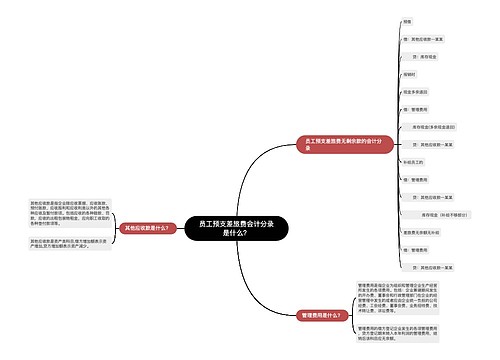 员工预支差旅费会计分录是什么？