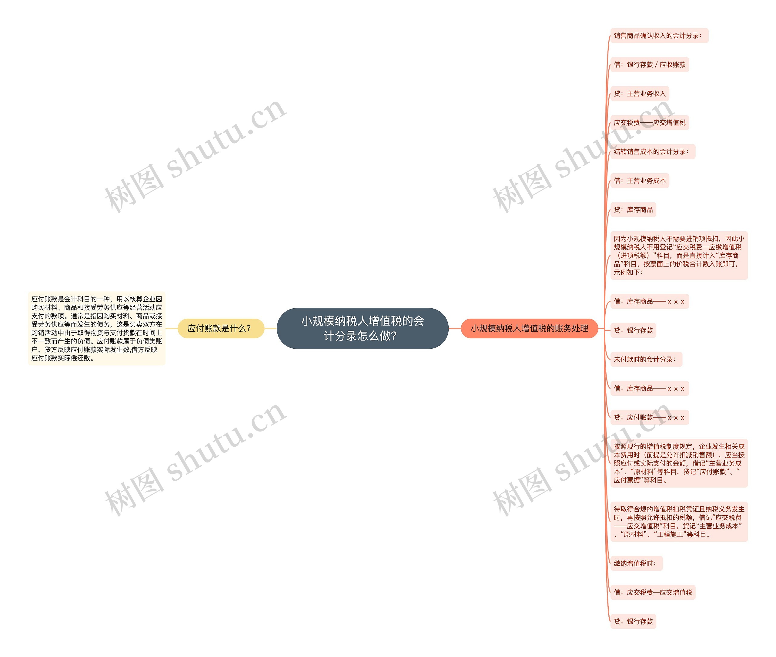 小规模纳税人增值税的会计分录怎么做？