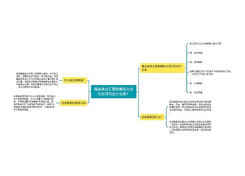 商业承兑汇票到期无力支付如何写会计分录？思维导图