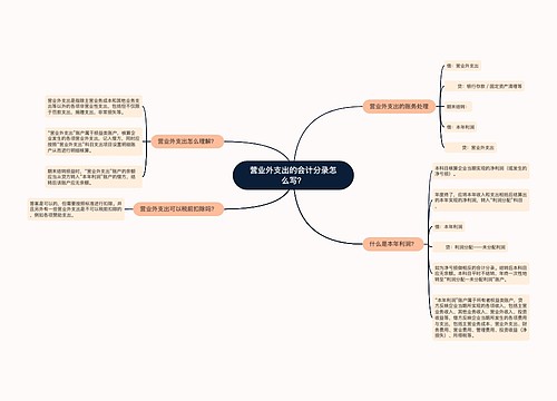 营业外支出的会计分录怎么写？思维导图