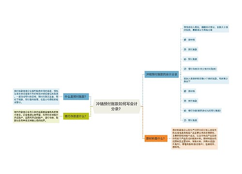 冲销预付账款如何写会计分录？思维导图