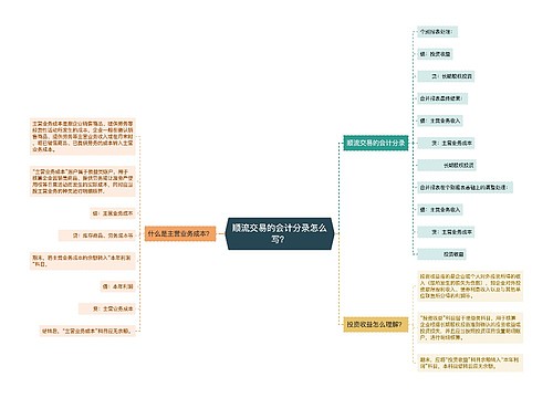 顺流交易的会计分录怎么写？