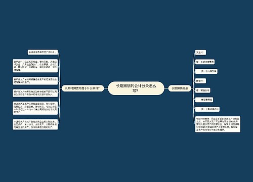 长期摊销的会计分录怎么写？