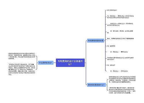 专利费用的会计分录是什么？