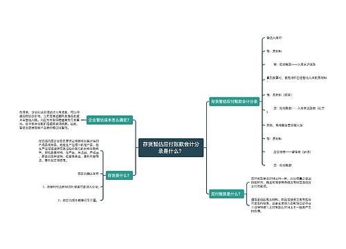 存货暂估应付账款会计分录是什么？思维导图