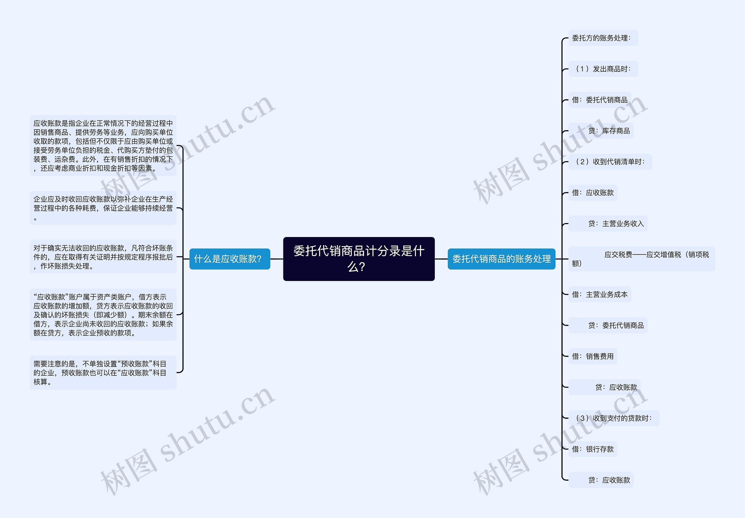委托代销商品计分录是什么？