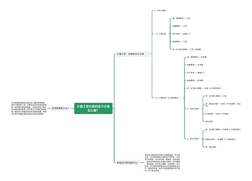 计提工资社保的会计分录怎么做？思维导图